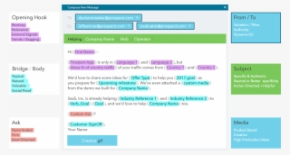 In The Saas World, The Same Principle Applies To The #7574868