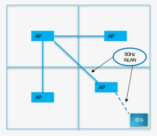 Wi Fi Connection Between Client And Ap, Four Aps Per #7574929