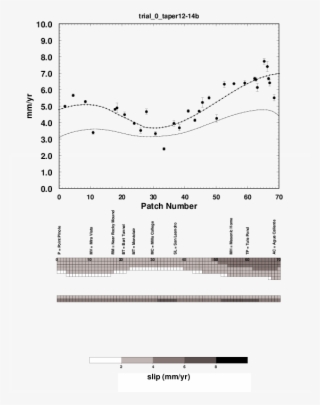 [12 Km To Base Of Locking At 8 Km] Or Tapered From #7574930