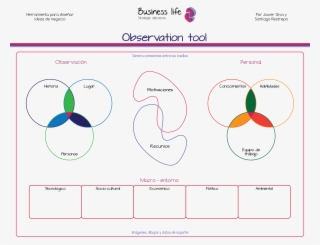 Business Observation Tool #7575121