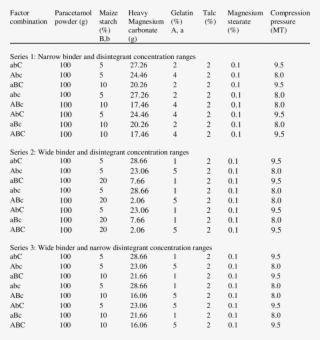 Tablet Formula Of Paracetamol Tablets #7575462