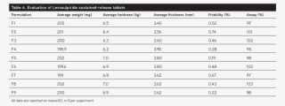 The Results Shown In Table 4 #7575986