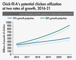 Chick Fil A Chicken Utilization #7577535 Chick Fil A Chicken Utilization #7577535