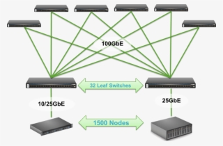 If You Need A Larger Network, You Would Deploy These #7577998