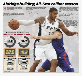 Isiah Thomas Png #7578235 Isiah Thomas Png #7578235