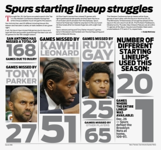 Spurs Nation #7578456