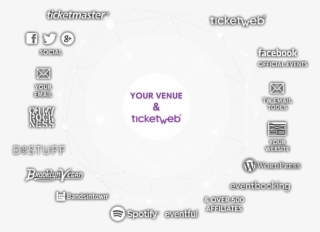 Reach More Active Fans Looking To Purchase Tickets #7579399