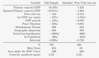 Replication Of The Collier And Hoeffler Opportunity #7581042