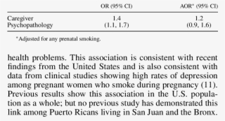 Adjusted Association Between Caregiver Psychopathology #7581289