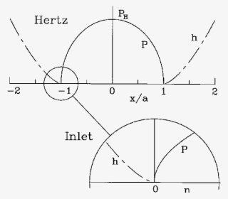 Illustrates The Relationship Between This Inlet Region #7582708