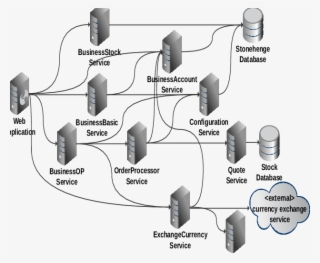 Architecture Of The Extended Spicy Stonehenge Helps #7583248