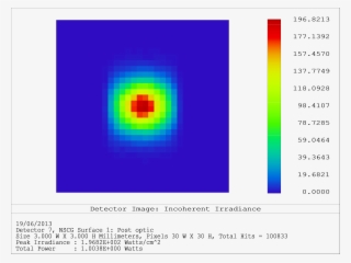 The Unique Nature Of The Powerphotonic Manufacturing #7583570