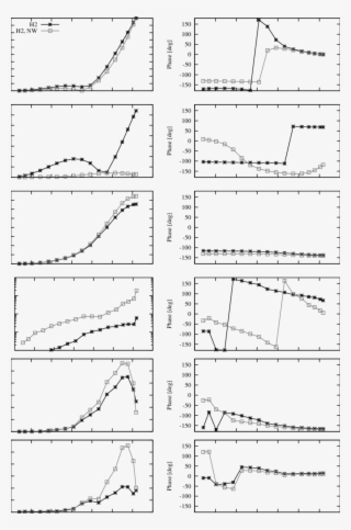 Comparison Of Unstable Mode Shapes Of The Turbine With #7583880