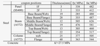 Material Coupon Test Result #7584324