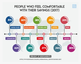 Savings Worldwide Stats #7585356