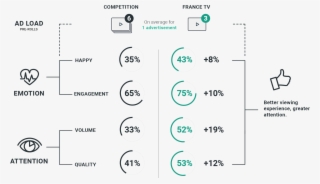 Realeyes Francetv Adload - Number #7587929