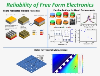 We Have Also Studied The Out Of Plane Bending Stress - Diagram #7589511
