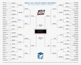 A Different Approach To Ncaa Bracketology Ed Gov Blog - Diagram #7589687