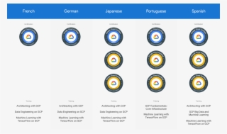 Google Cloud Expands Training Programs To Address Cloud - Circle #7590652