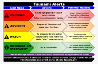 180321 Tsunami Alert Infographic - Noaa Tsunami Impact Hazard #7590804
