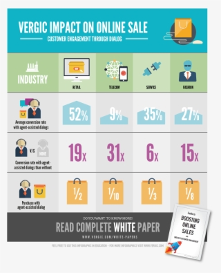 Result By Segment, Infographic - Assisted Conversion Graphic #7591125