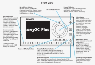 Onyx Plus Radio Buttons And Controls - Diagram #7591545