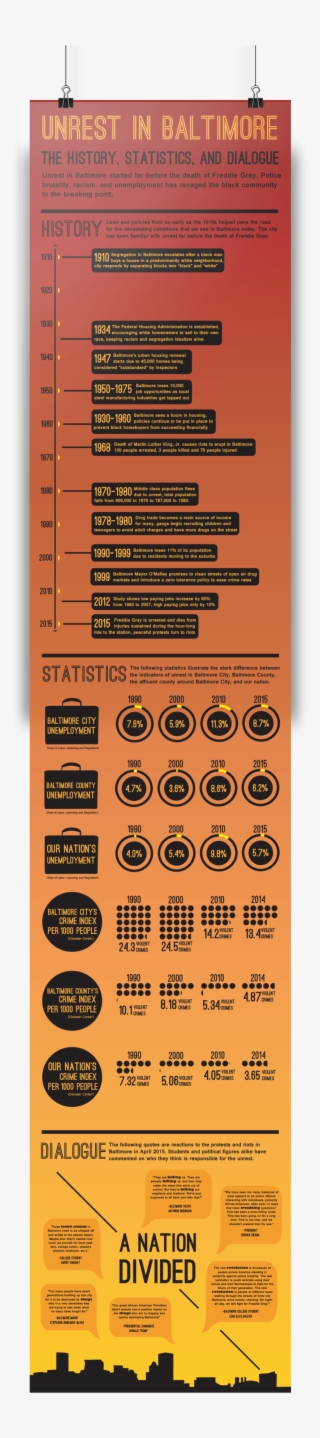 Mock Up Bmore Infographic #7591819