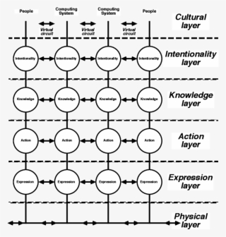 Extends Figure 6 To Multiple Systems Showing The Virtual - Circle #7598605