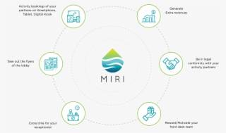 Miri Management Activities - Diagram #7599369