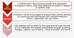 Creative Arts - 3 Tier Redressal Mechanism Under Consumer Protection #763545