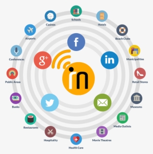 Imfreewifi Marketing Copy - C #763610