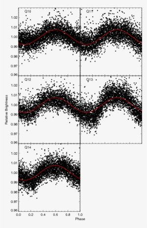 Kepler Monitoring Of An L Dwarf I - Figure 1 #765242