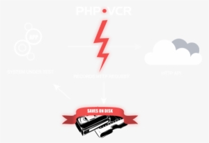 Faster Tests - Videocassette Recorder #766817