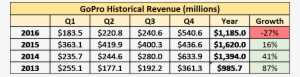 Gopro Trades For A P/s Ratio Of Only One, Which Is - Number #767163