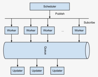 , Monitoring Architecture - Diagram #7600268