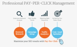 Help With Ppc Display Ads On Google Adwords And Facebook - Pay Per Click Process #7600517