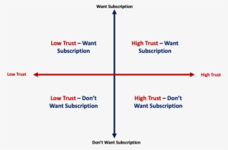 While The Vertical Axis Do Or Do Not Want A Subscription - Diagram #7601728