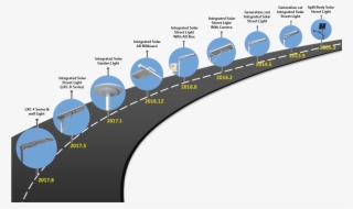 Company History All In One Solar Street Light Ouydoor - Solar Light History #7602300