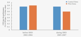 Trade Shares By Mode Of Transport - Graphic Design #7602962