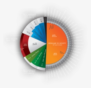 There Ain't No Party Like A Teahupoo Party - Circle #7604890