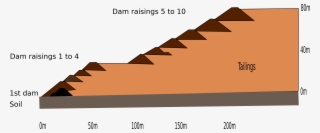 File - Brumadinho Dam - Cross Section - En - Diagram #7605477