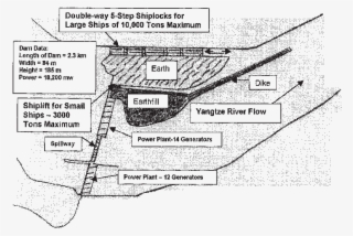 Map Of Three Gorges Dam Project - 3 Gorges Dam Diagram #7606242