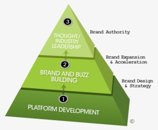 Pyramid - Triangle #7606393
