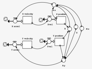 Orbit Of The Earth Around The Sun - Diagram #7606918