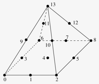 Triangle #7607114