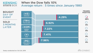 The Best Performers Were Verizon, Travelers, Exxon - Us Vs International Stocks History #7607473