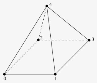 Triangle #7607595