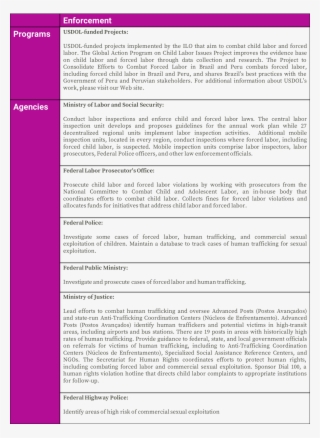 Programs And Agencies For Enforcement - (page 10) #7607676