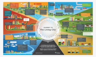 Living City Report Card - Online Advertising #7608662