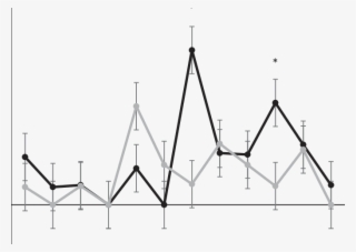 Average Percent Of Time Cats Receiving Control Litter - Diagram #7609203